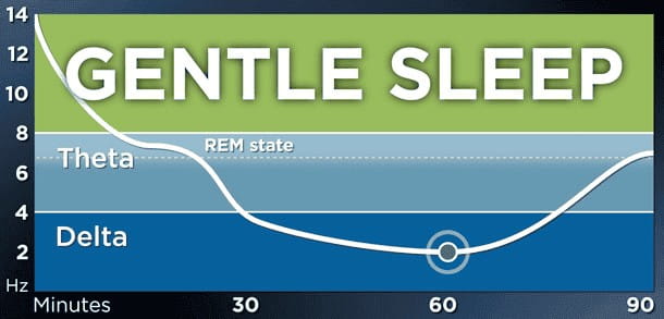 Jody Hatton Deep Sleep Binaural Audio - Imagen 1